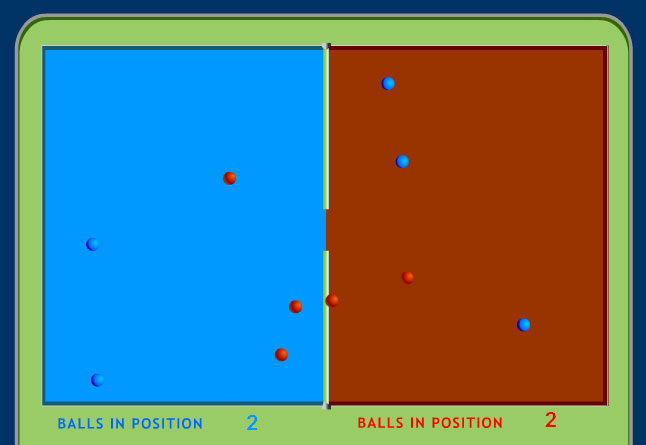 Game: Balltrap